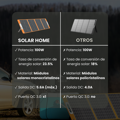 Panel Solar Portátil Plegable TSP100 | 18 V/100 W